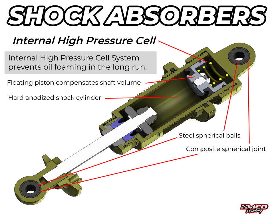 MCD Racing Duox high pressure cell shock absorber features