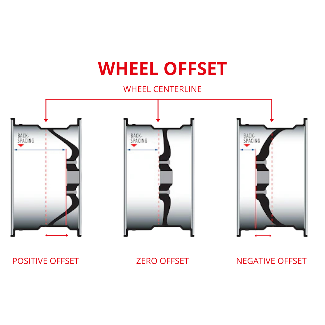 Ascent 18 1.3" Aluminum & Carbon Fiber Black Beadlock Wheels -0.75 Offset (4pcs) [RER43152]